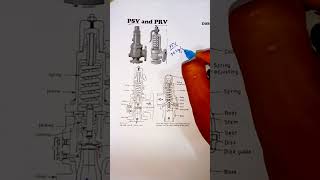 Mechanism Of Psv And Prv