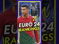 Ranking the FAVOURITES for Euro 24 📈🏆