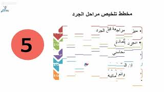 مدخل الى اعمال نهاية السنة | محاسبة | تسيير و اقتصاد