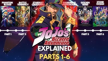 The Complete JoJo