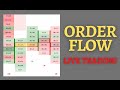 Live Trading Tips: Maximizing your profits with Order Flow