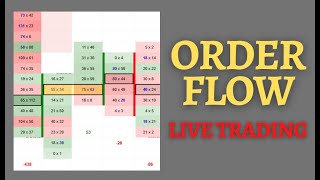 Live Trading Tips: Maximizing your profits with Order Flow