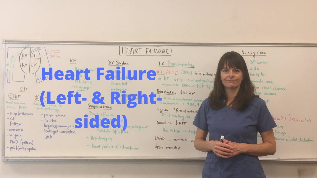 Left & Right Heart Failure: Causes, Symptoms & Treatment - YouTube
