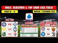Hasil Liga Italia Tadi Malam ~ INTER vs COMO ~ SASSUOLO vs FIORENTINA ~ Liga Italia 2025 Pekan 14