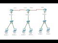 Connecting 3 routers in Cisco Packet Tracer