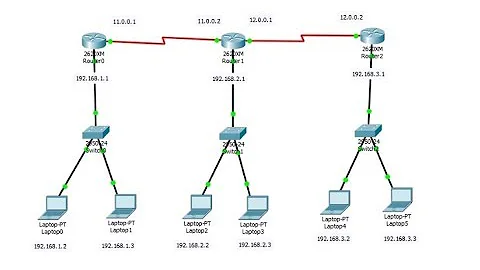 Connecting 3 routers in Cisco Packet Tracer