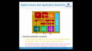 Mapping System Coverage Metrics to Traditional Coverage Models