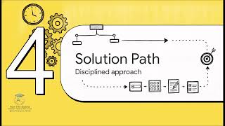 Sound Sampling and Resolution Problem Solving - Computer Science IGCSE and O Level