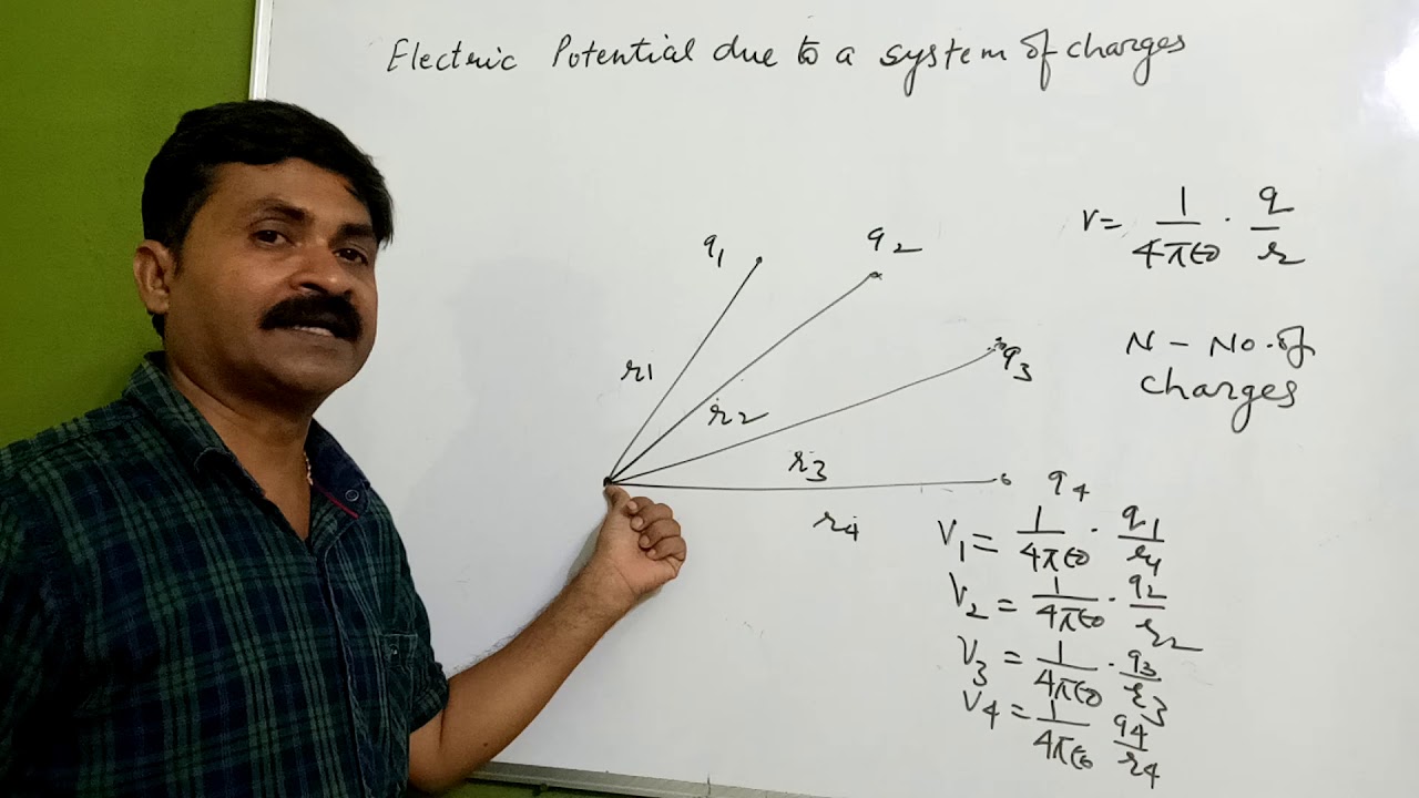 PHYSICS CLASS 12 /CHAPTER 2/ELECTROSTATIC POTENTIAL DUE TO MULTIPLE