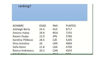 Python Jupyter, problemas resueltos: Tuplas, sets, diccionarios