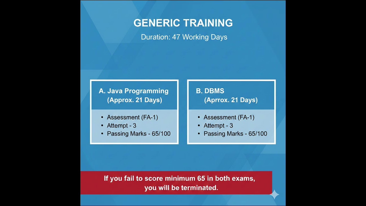 Infosys Systems Engineer Trainee Program 