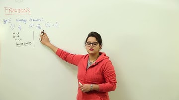 Free Best Online Topic To learn l Class 7th I Math I ICSE I Chapter I Fractions I L31
