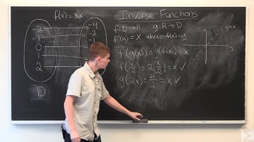 Precalculus: Inverse Functions