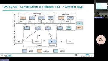 Joint OSC/OSFG-OAI Workshop: Adlen Ksentini - EURECOM