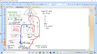 FETAL CIRCULATION MADE EASY