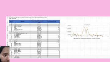 projek berpikir komputasional yang terintegrasi dengan analisis data