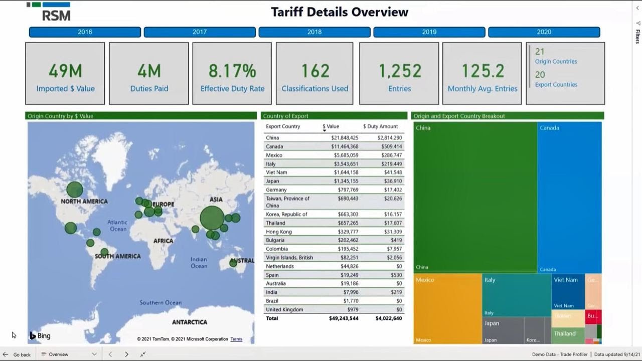 RSM Trade Profiler Solution - YouTube