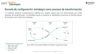 Escuela del Configuración - Gestión Estratégica