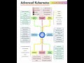 How Kubernates Manage deployment |#interviewquestions