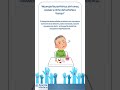 🔥🧠Neuropatía periférica: síntomas, causas y cómo detectarla a tiempo🔥🧠 #prevención #salud #atención