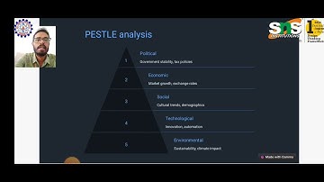 A Lecture video on PESTLE | Shakthivel M R  | AP Mechanical  | SNS Institutions