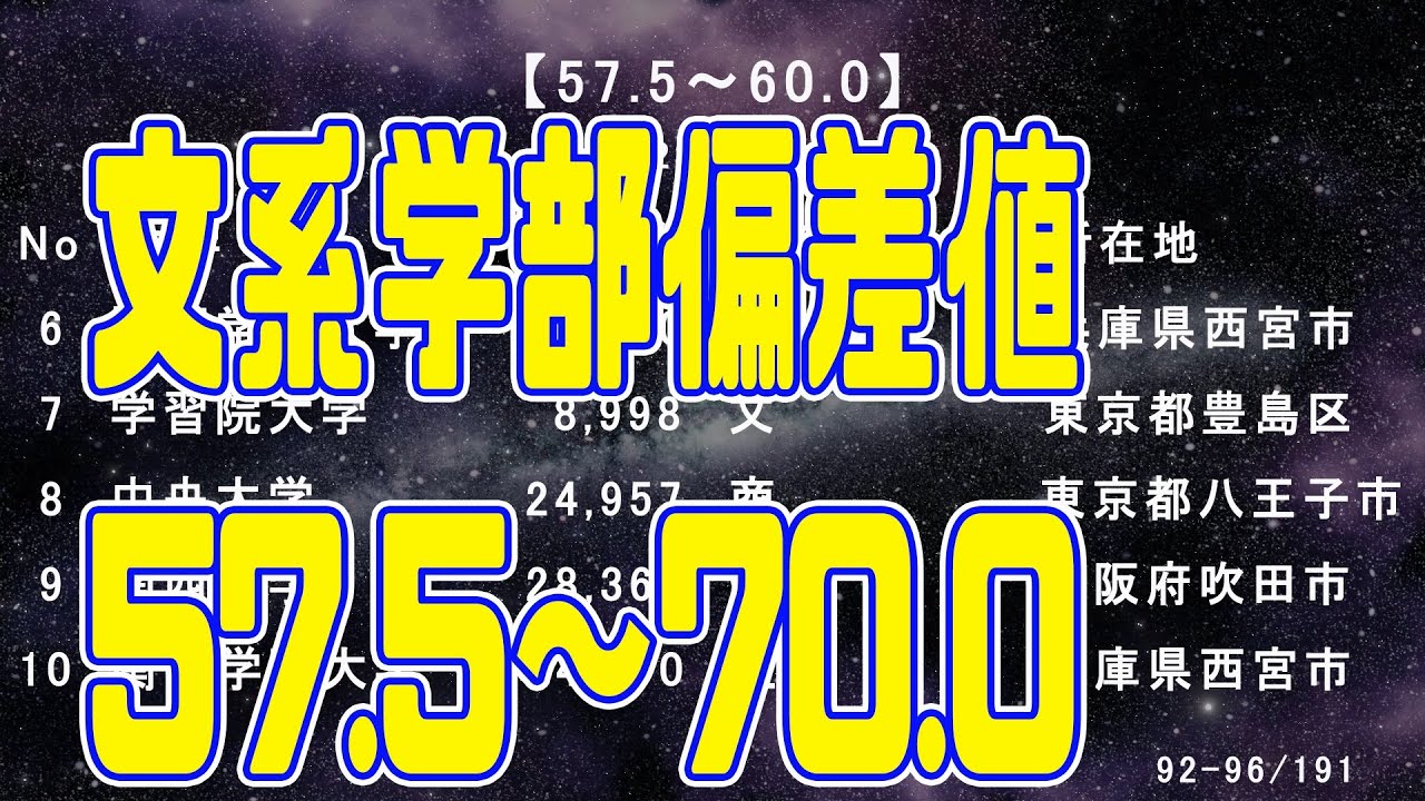 都道府県 偏差値50以上の大学 年 Youtube