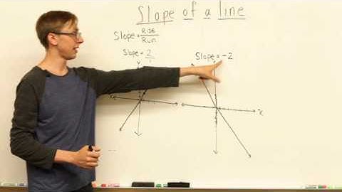 The Slope of a Line - Positive & Negative Graph Plots