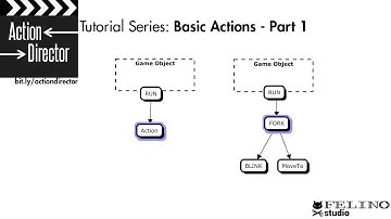 Action Director Tutorial: Basic Actions - Part 1