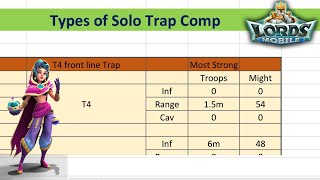 lords mobile : Type of Solo Trap Detailed video in Hindi