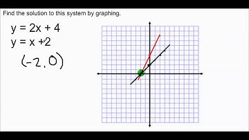 6-1 Solving Systems By Graphing