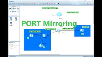 Port Mirroring - Mirroring Technology Huawei eNSP