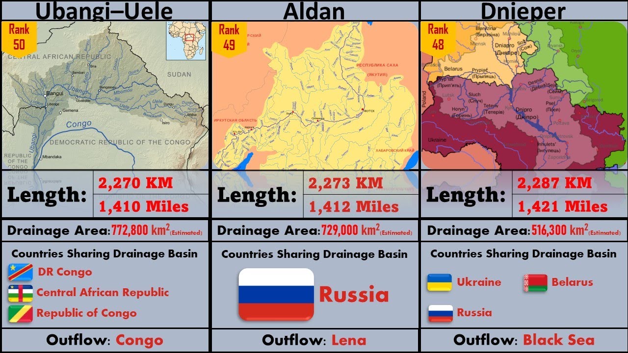 Longest Rivers of The World | World’s Longest Rivers - YouTube