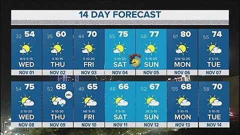 DFW weather | 14 day forecast for the start of November