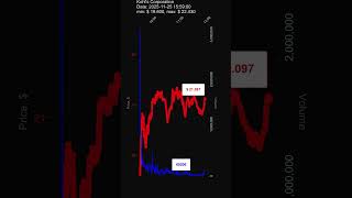 KSS, Kohl's Corporation, 2025-11-25, stock prices dynamics, stock of the day