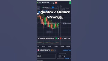 Quotex 1 minute sureshot Strategy || 100% winning strategy 💯 || binary options #shorts