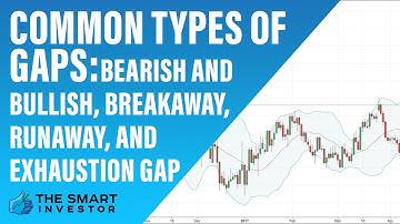 Common Types Of Gaps: Bearish And Bullish, Breakaway, Runaway, and Exhaustion Gap