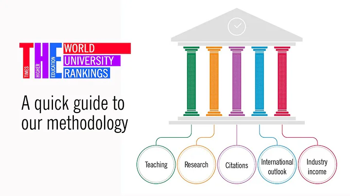 THE World University Rankings: a quick guide to our methodology - DayDayNews