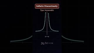 Continuity Finally Makes Sense Now 🧠#jeeadvanced #maths #calculus #mathstricks #limits #continuity