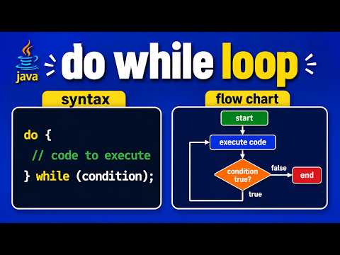 Java do-while Loop Tutorial | Syntax, Flowchart, Examples & Interview Questions | Core Java