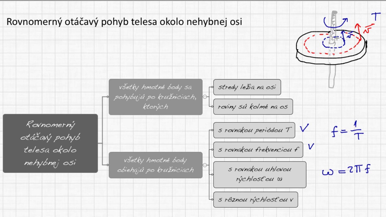 F4M2-04 Rovnomerný otáčavý pohyb telesa okolo nehybnej osi