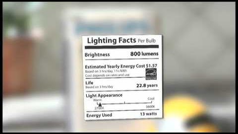 Energy-Efficient Lighting: Lighting Labels