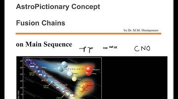 Fusion Chains of Stars on the Main Sequence of an H-R Diagram