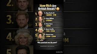 How Rich Are British Royals? Estimated Net Worth Revealed 👑💰