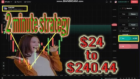 $24 to $240.44 Amazing Profit in Deriv Binary Options Rise Fall 2 minutes Strategy | king trader