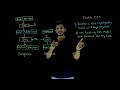Understanding Double DES || Lesson 36 || Cryptography || Learning Monkey ||