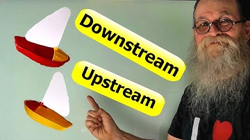 Upstream Downstream Speed Time Distance System Equations