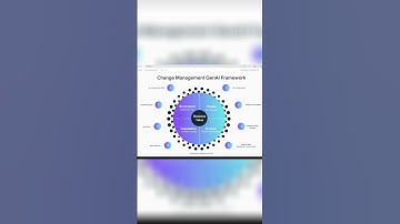 Navigating Change Management with Gen AI  A New Era