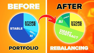 Portfolio Rebalancing: Crypto Rebalancing Explained