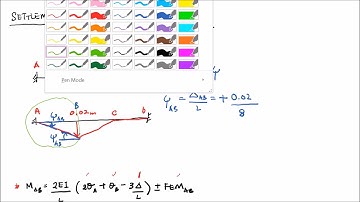 Slope deflection method- support settlement
