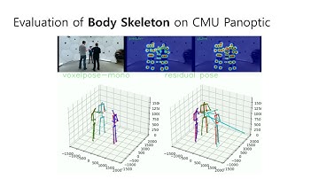 VoxelPose-mono: Monocular Absolute 3D Whole-Body Human Pose Estimation